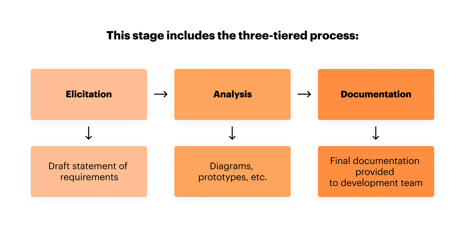 Business-Analysis-Process.png