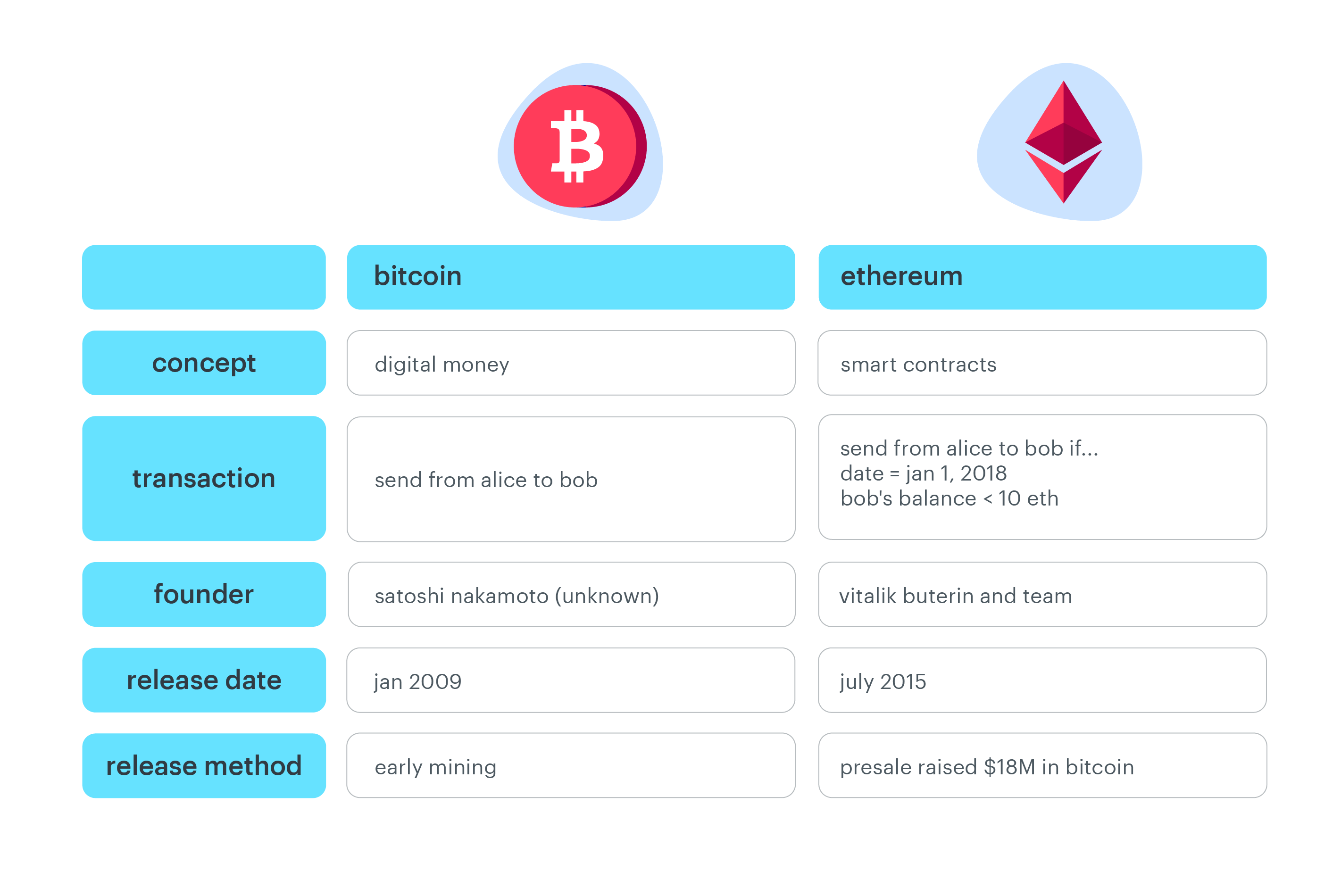 bitcoin-and-ethereum-comparison.png