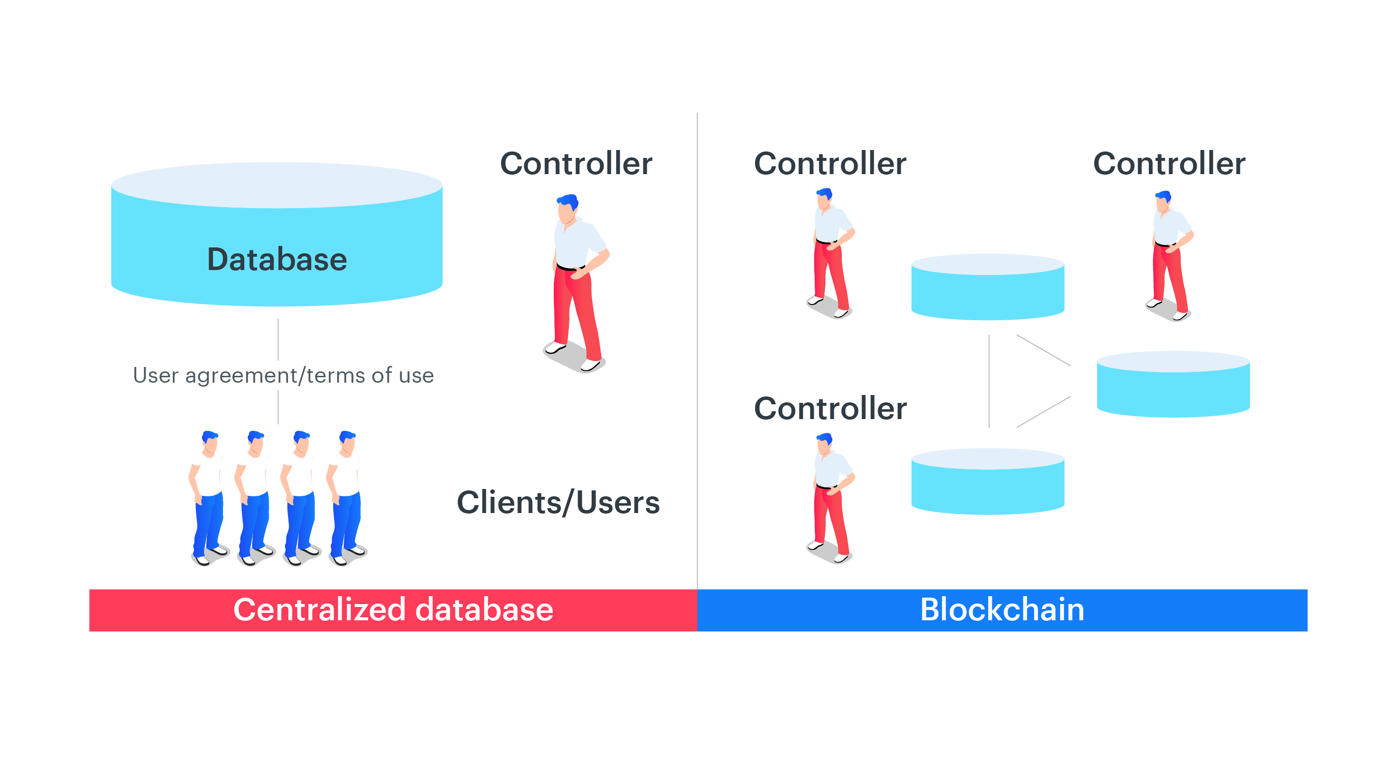 database-and-blockchain-difference.png