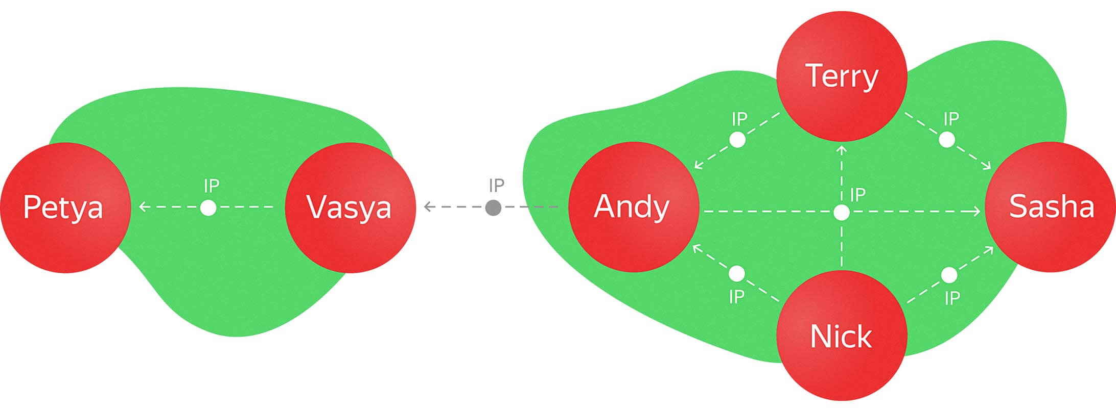 six-user-graph-neo4j.jpg