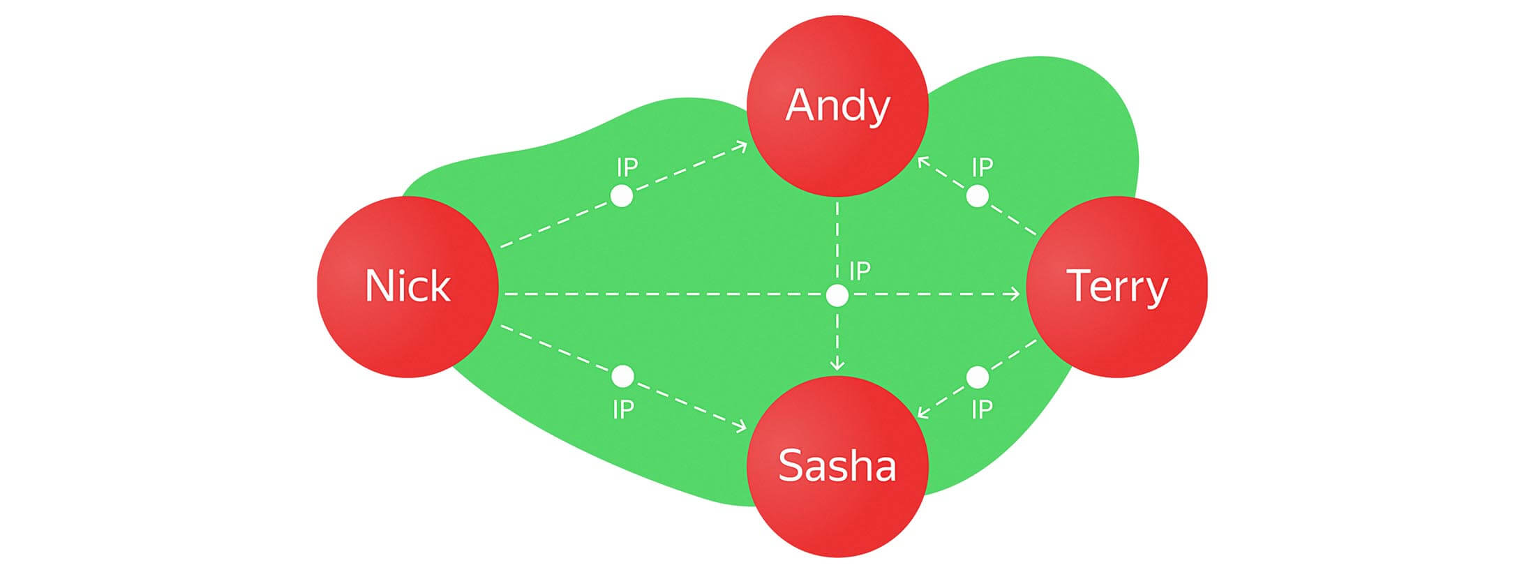 four-person-graph.jpg