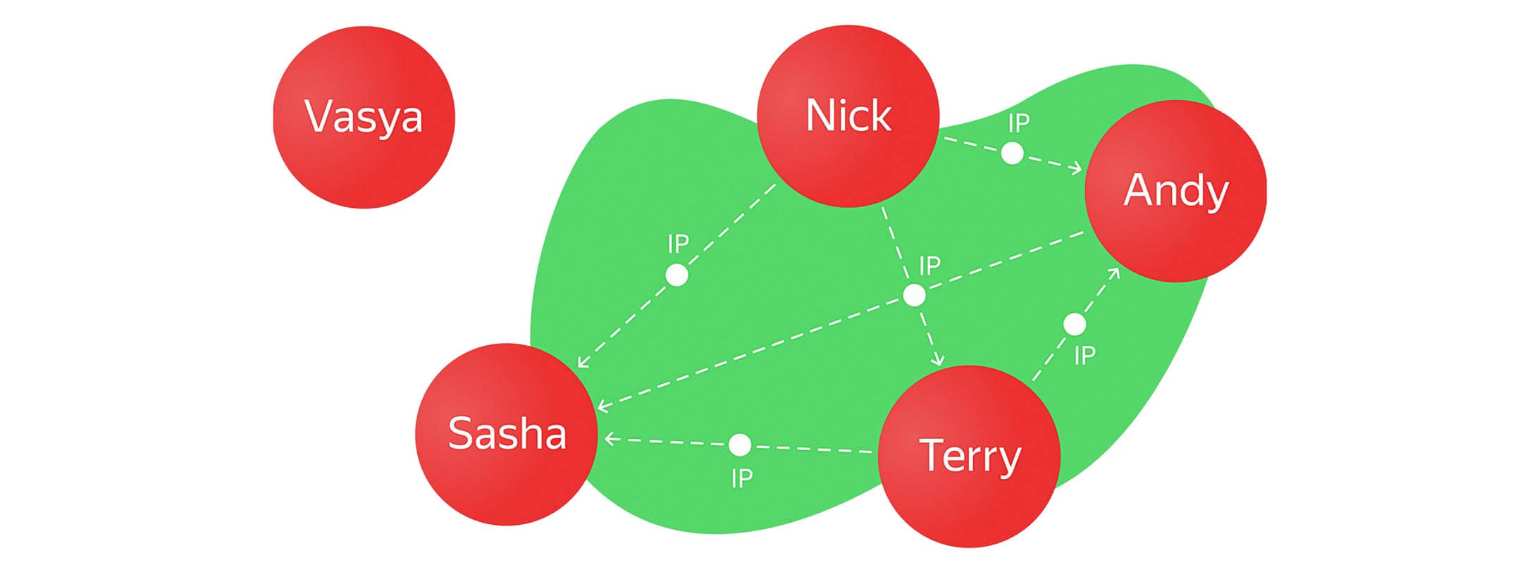 simple-user-graph-neo4j.jpg