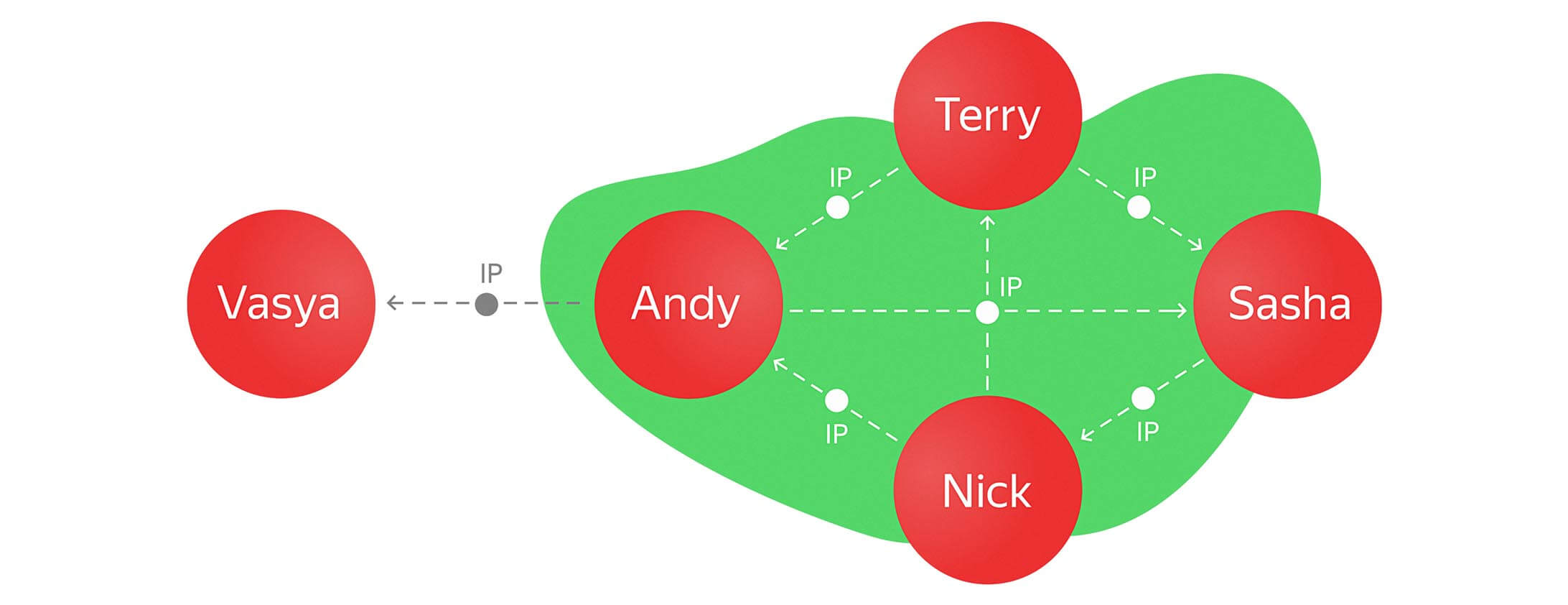 five-user-neo4j-graph.jpg