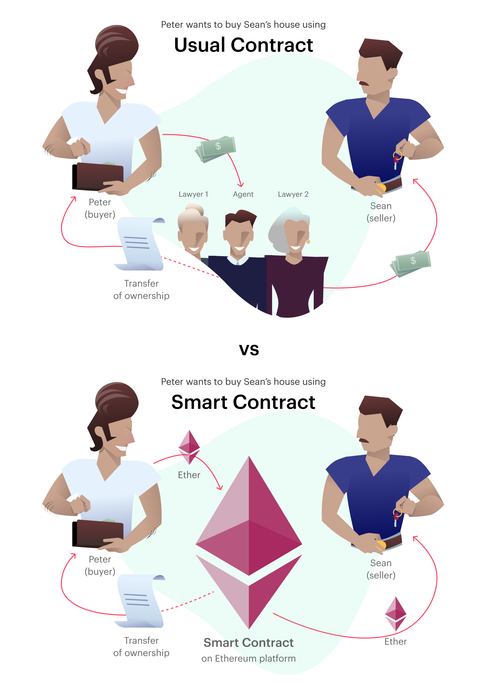 real-estate-smart-contract.jpg