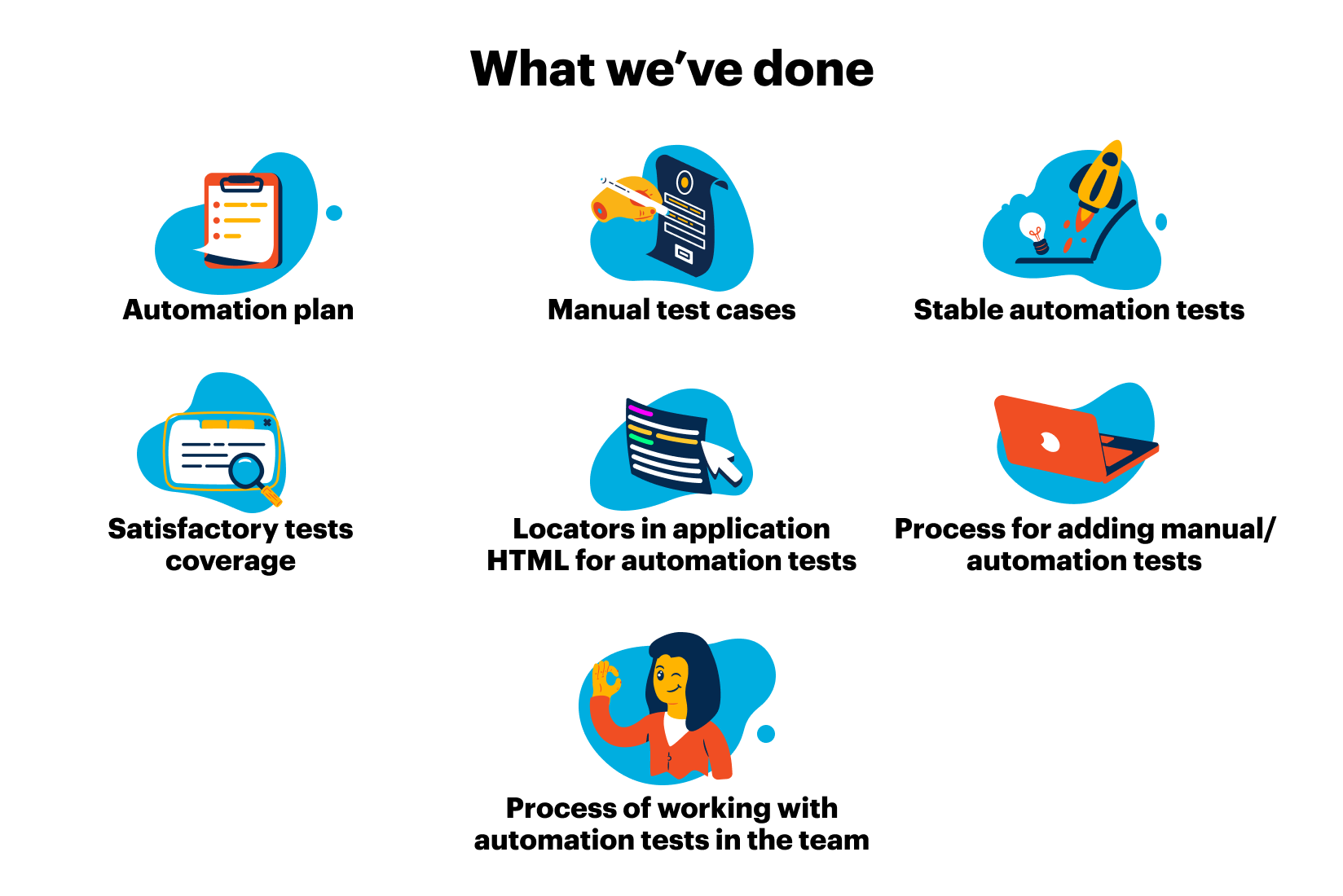 How we build automation processes.png!