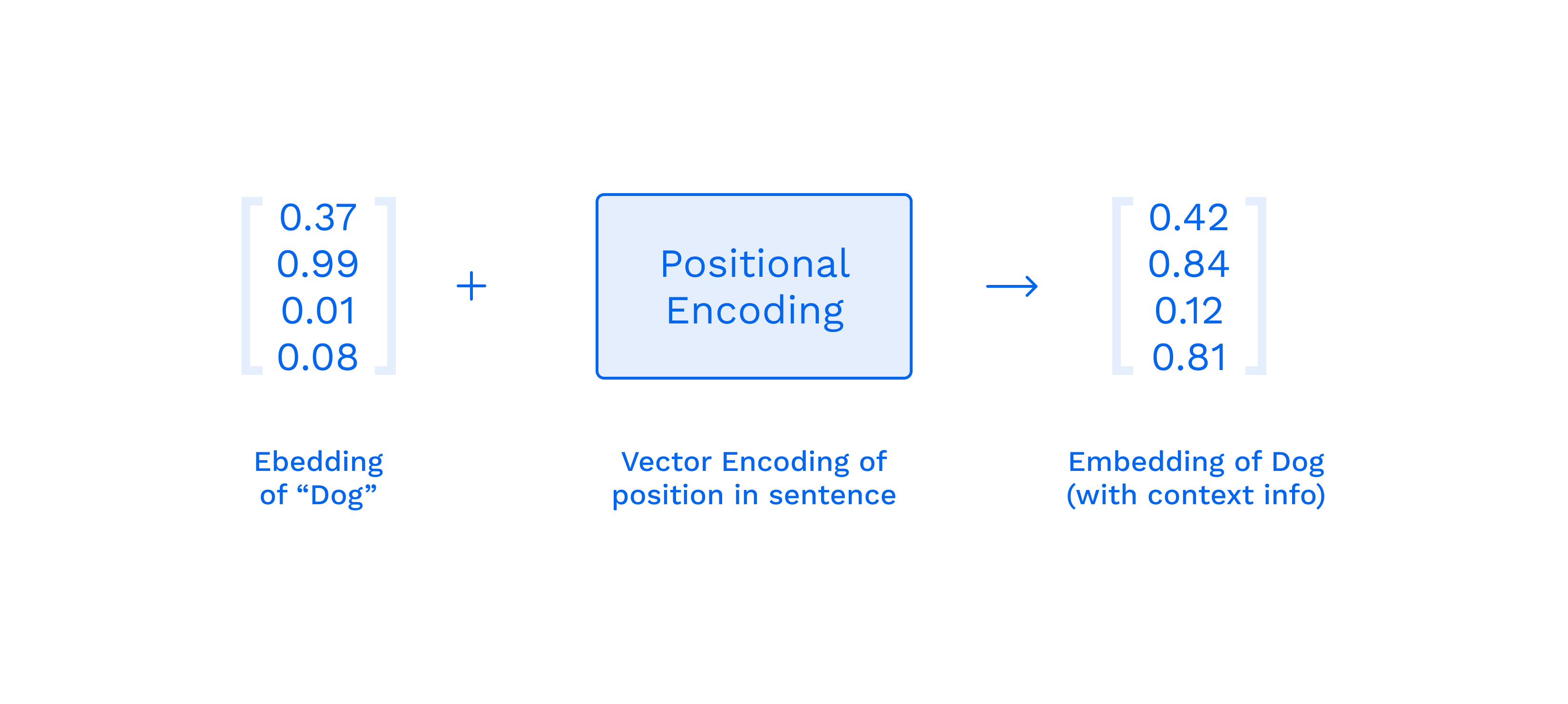 Embedding-in-NLP.png