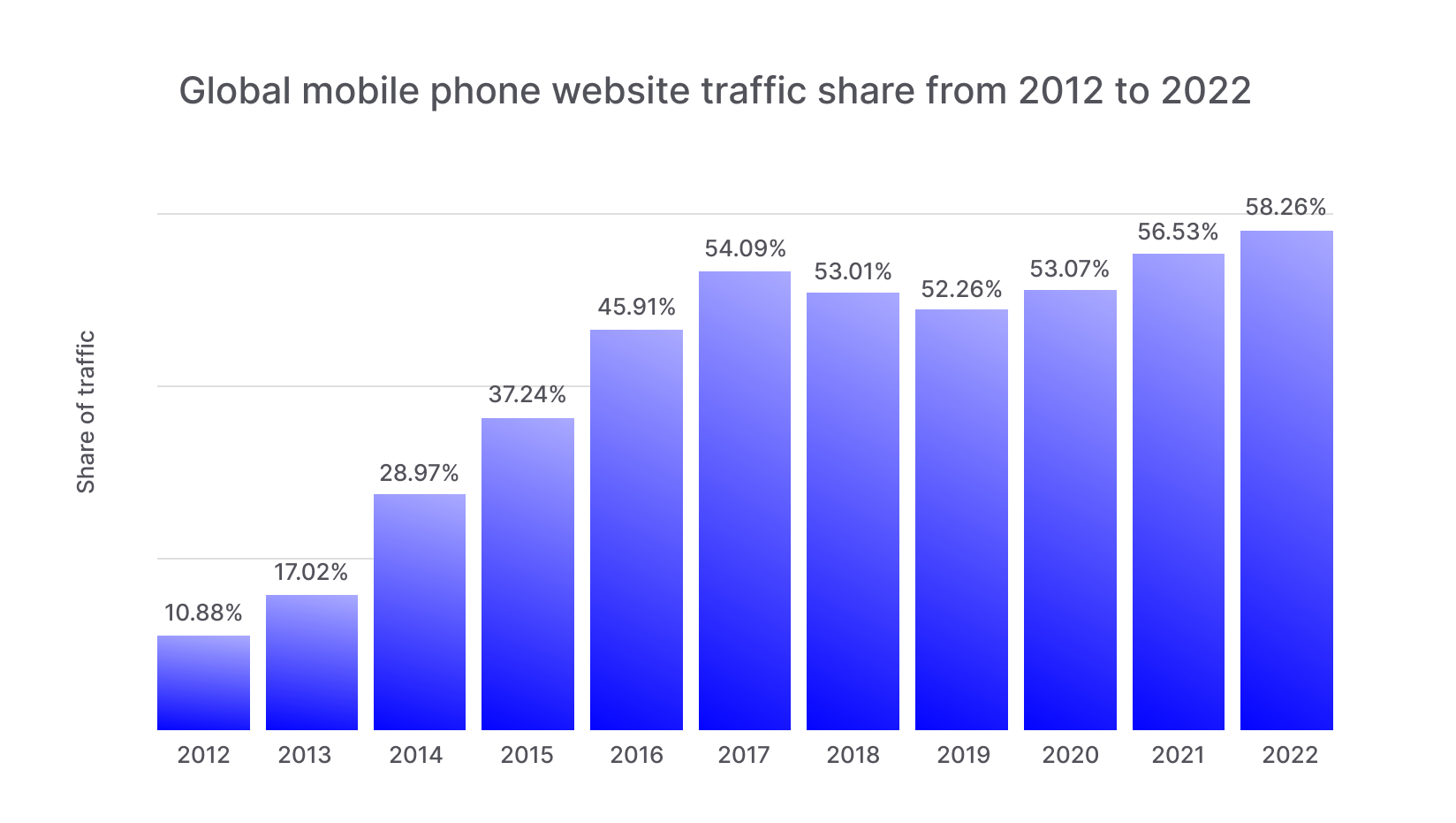 mobile-market-share.png