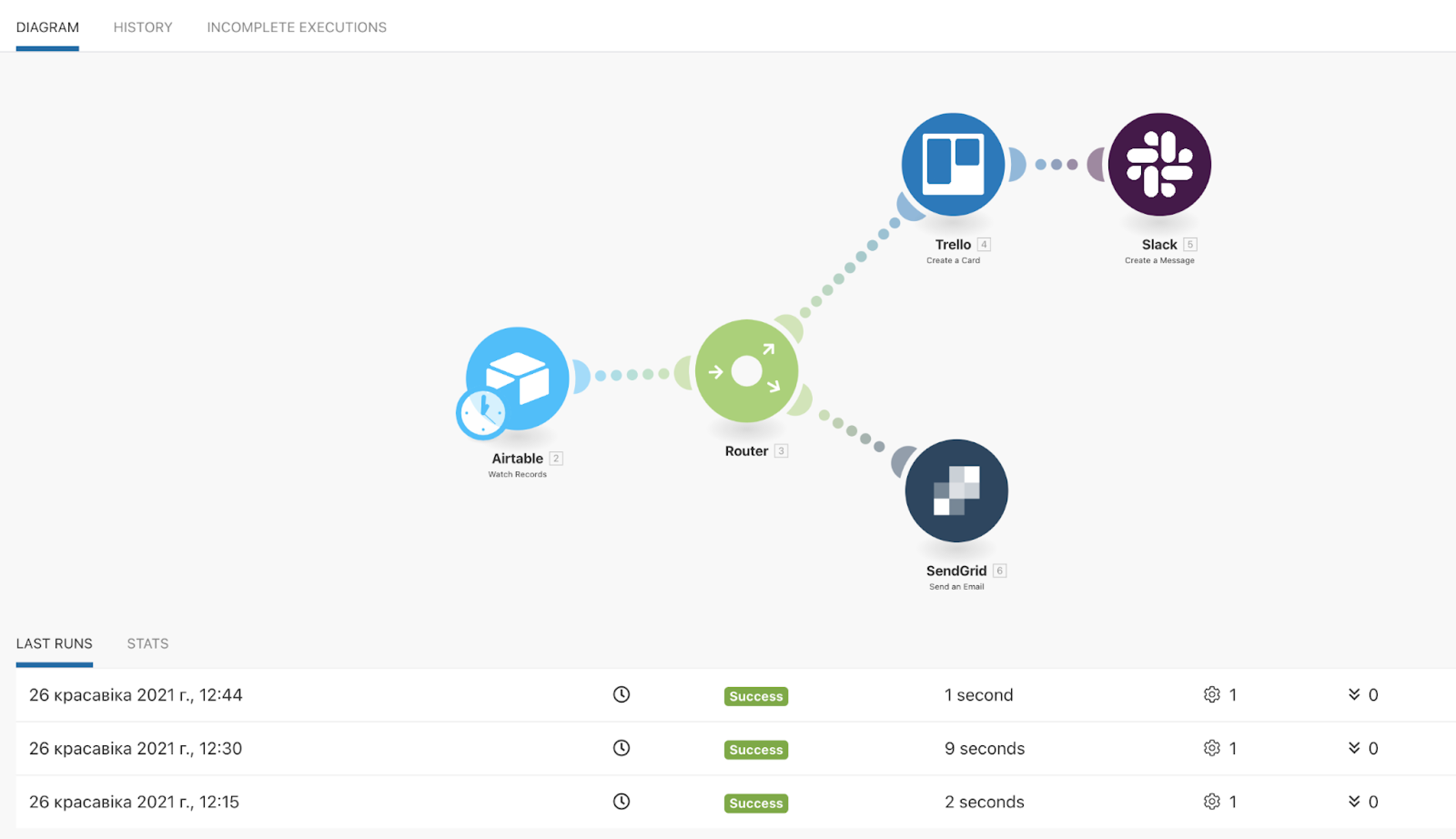 integromat-workflow.png