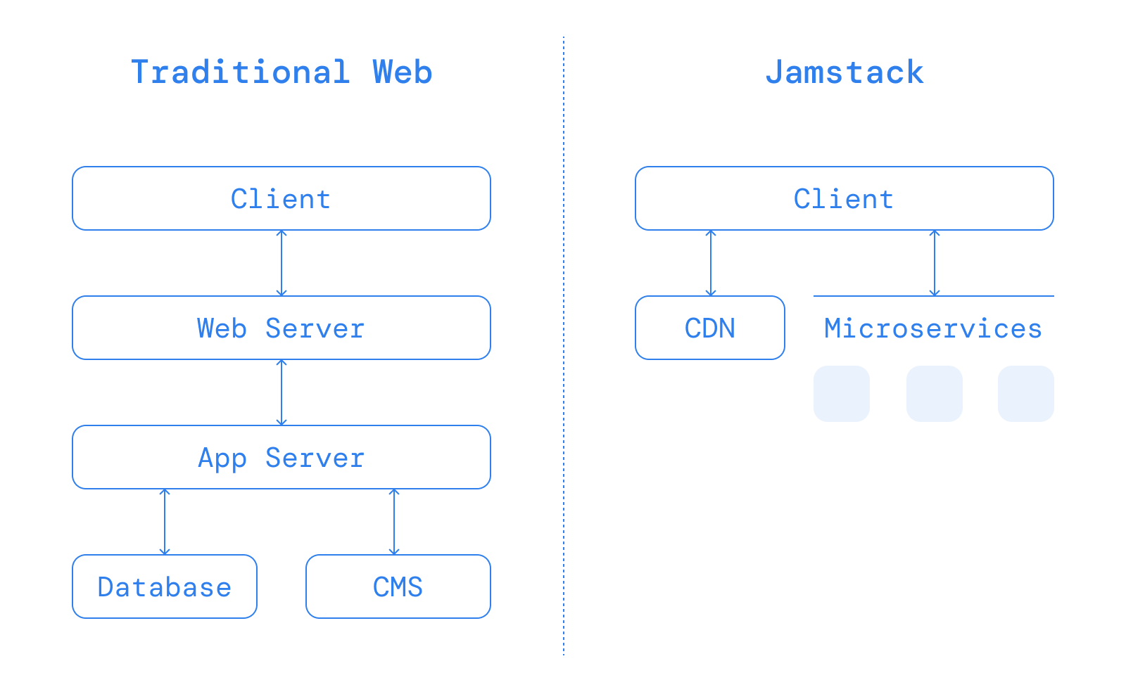 Jamstack-Paramerch.png