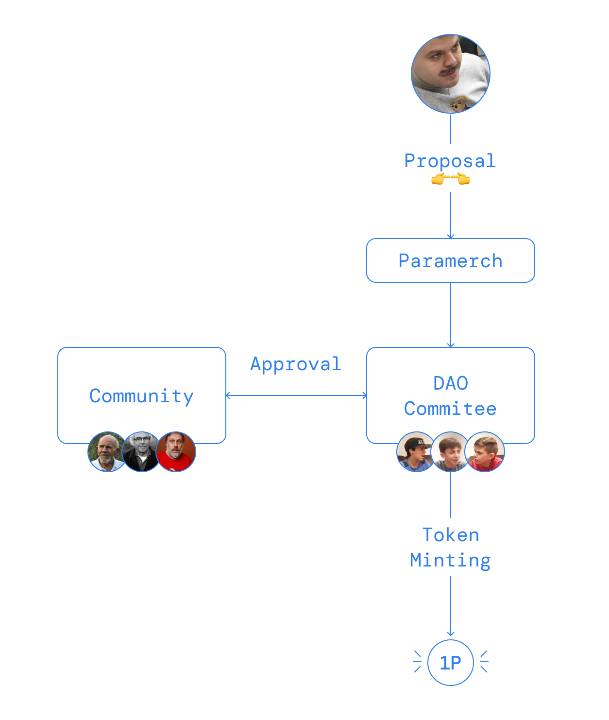 tokenomics-paramerch.png