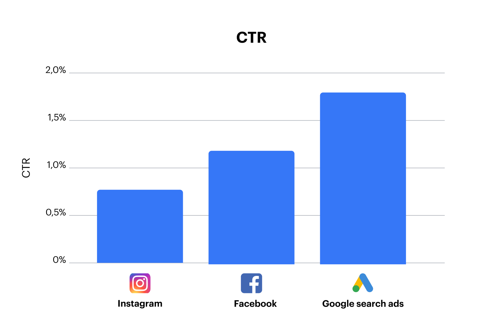 click-through-rate.png