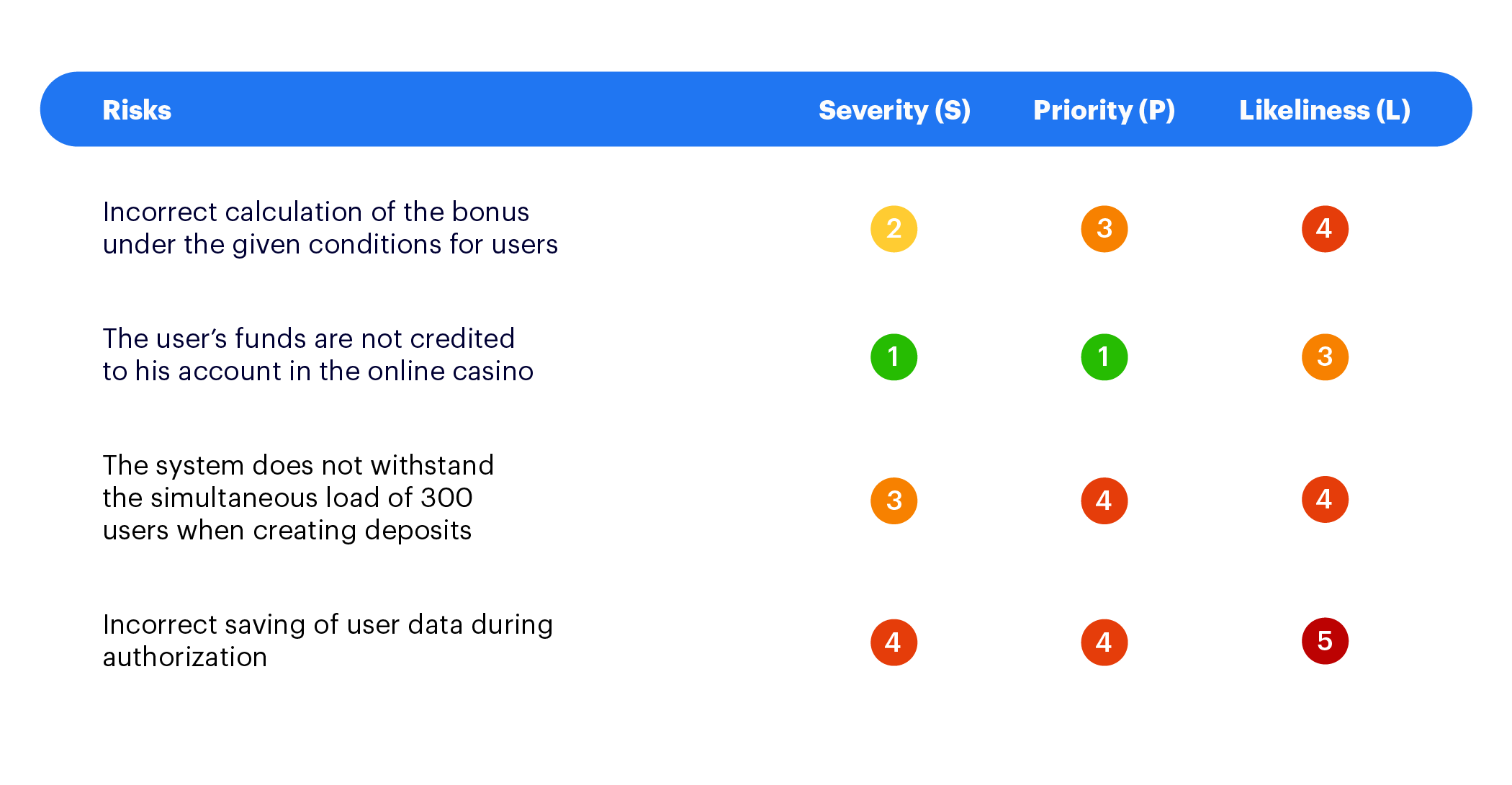 FMEA-risk-analysis