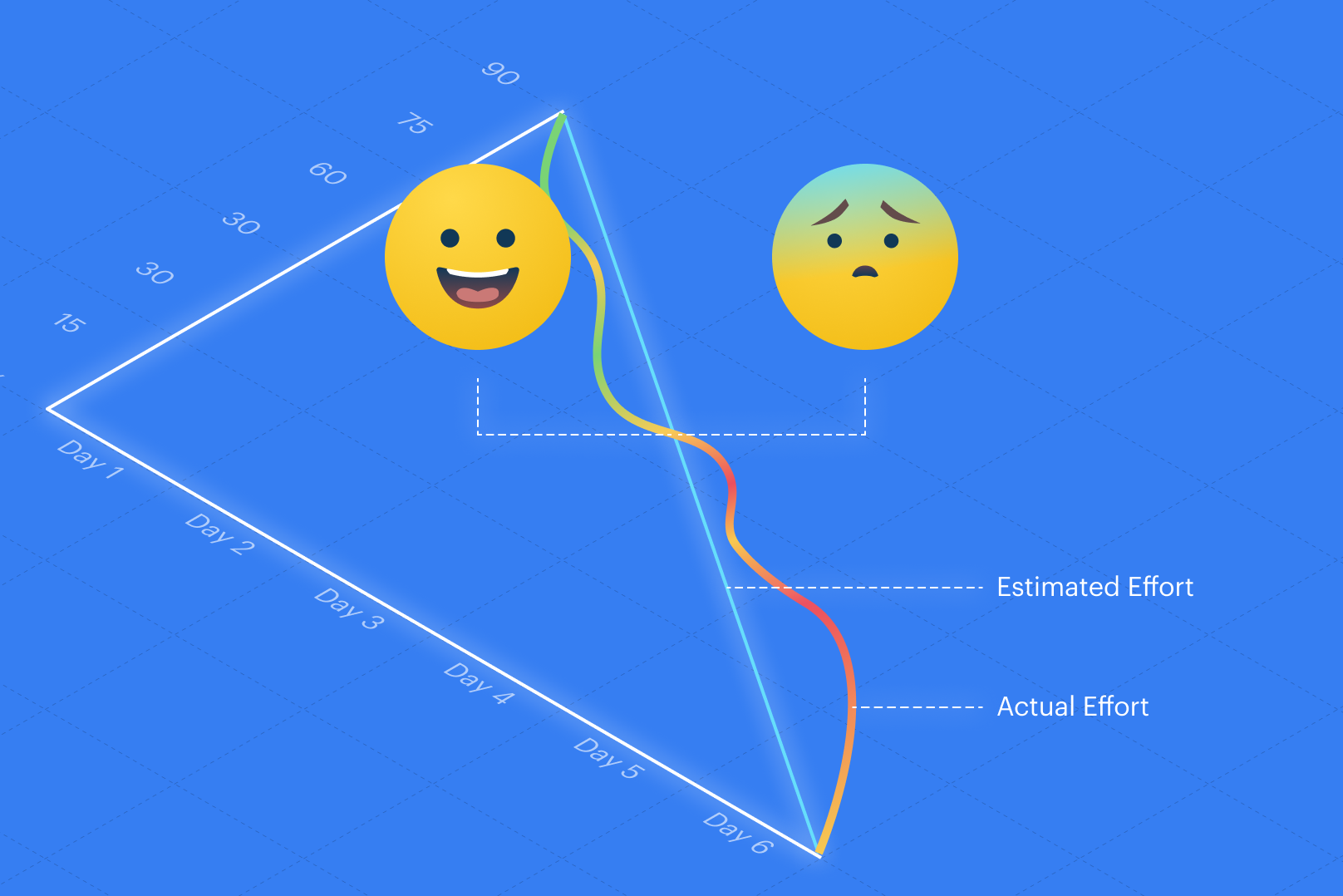 burndown-chart-project.png